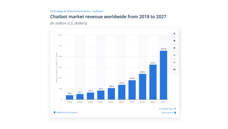 A 16-Month-Old Chatbot Startup With No Revenue Is Now a $1 Billion