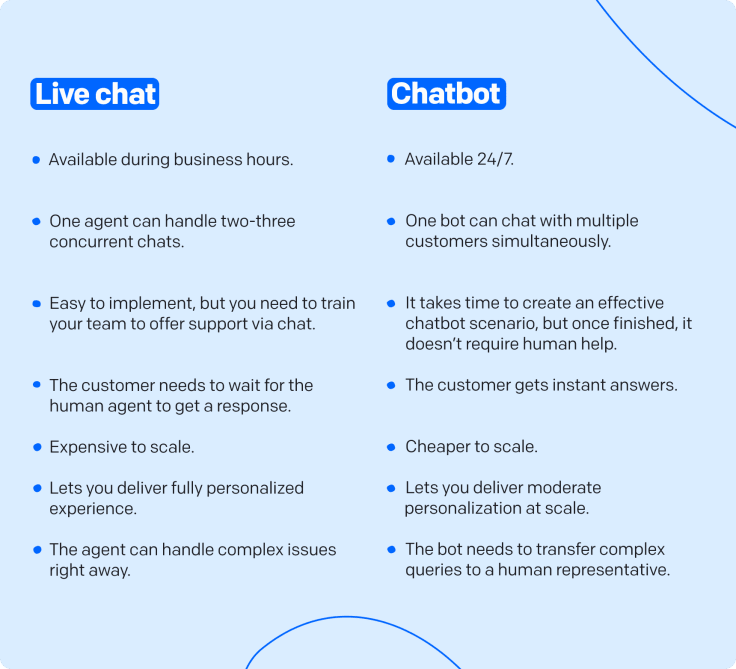 Chatbot vs Live Chat: How to Know What's Best for Business?