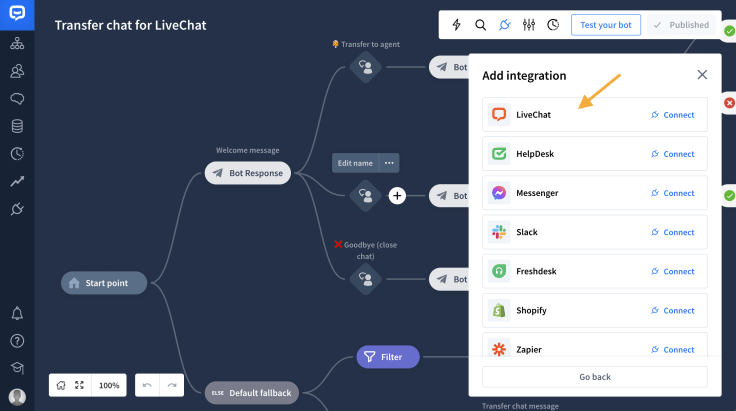 the live chat integrations 