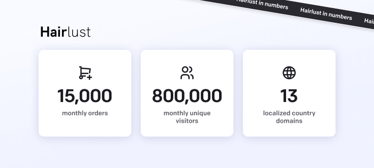 Hairlust in numbers: 15,000 monthly orders, 800,000 monthly unique visitors, 13 localized country domains