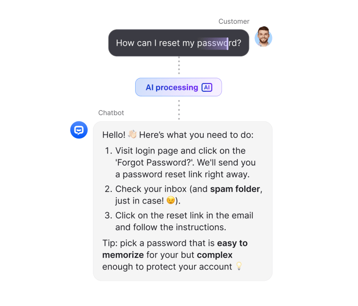 Example of an AI chatbot