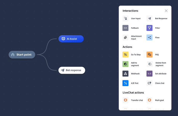 ChatBot's Visual Builder