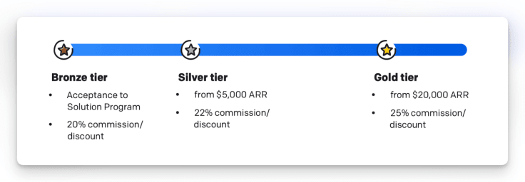 partner program tiers
