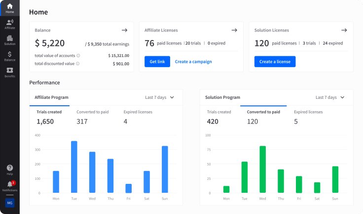 partner app dashboard