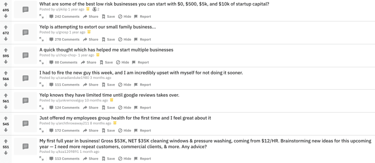 Content ideas on small business subreddits.