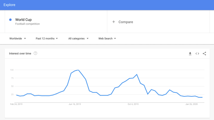 Content ideas in Google Trends