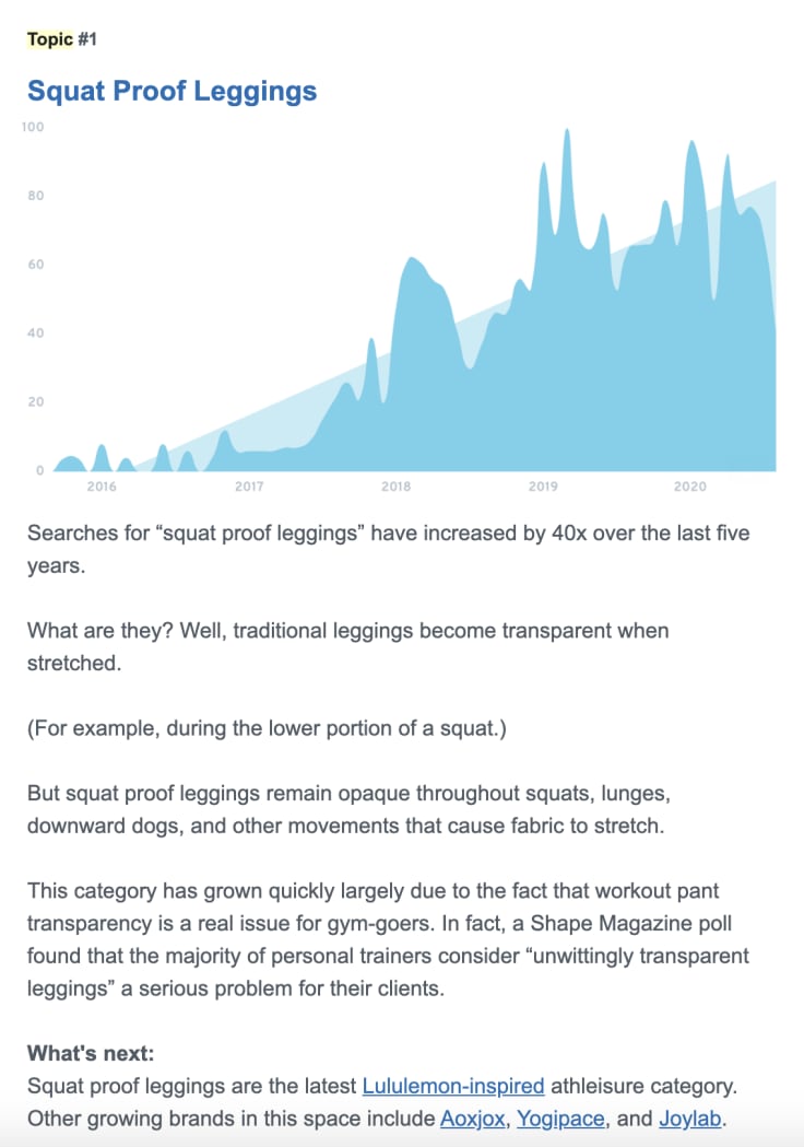 A keyword analysis from Exploding Topics
