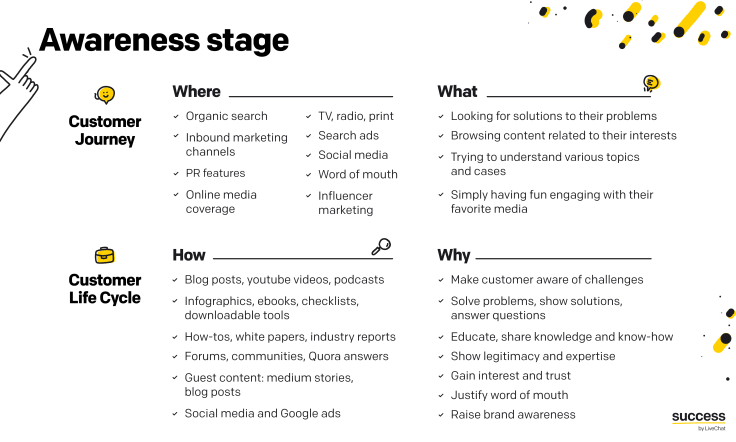 Infographic - customer journey and customer life cycle - awareness stage