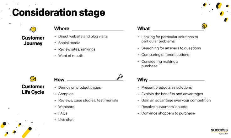 Infographic - customer journey and customer life cycle - consideration stage