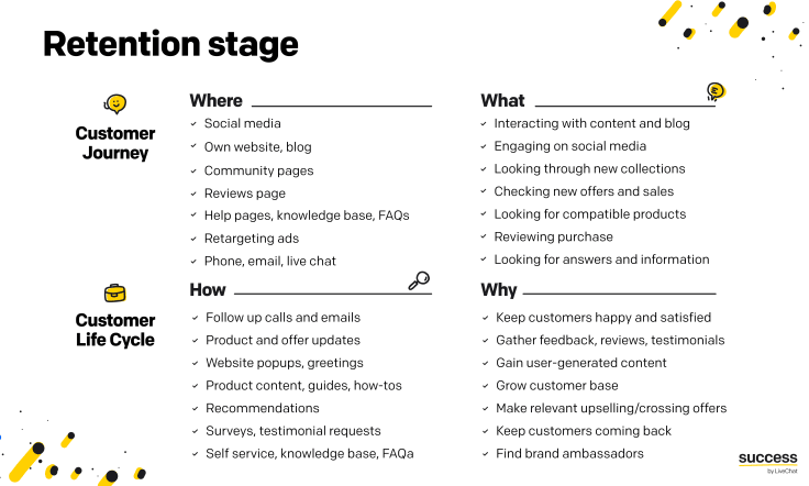 Infographic - customer journey and customer life cycle - retention stage