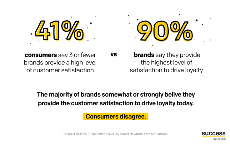 EXPERIENCE 2030 survey results