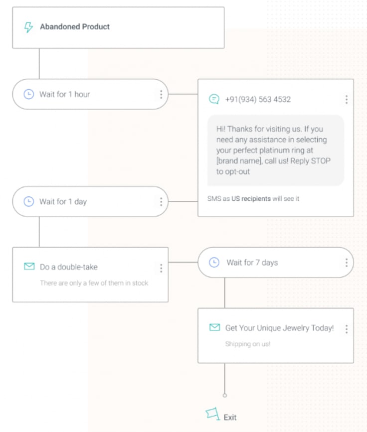 automated browse abandonment workflow