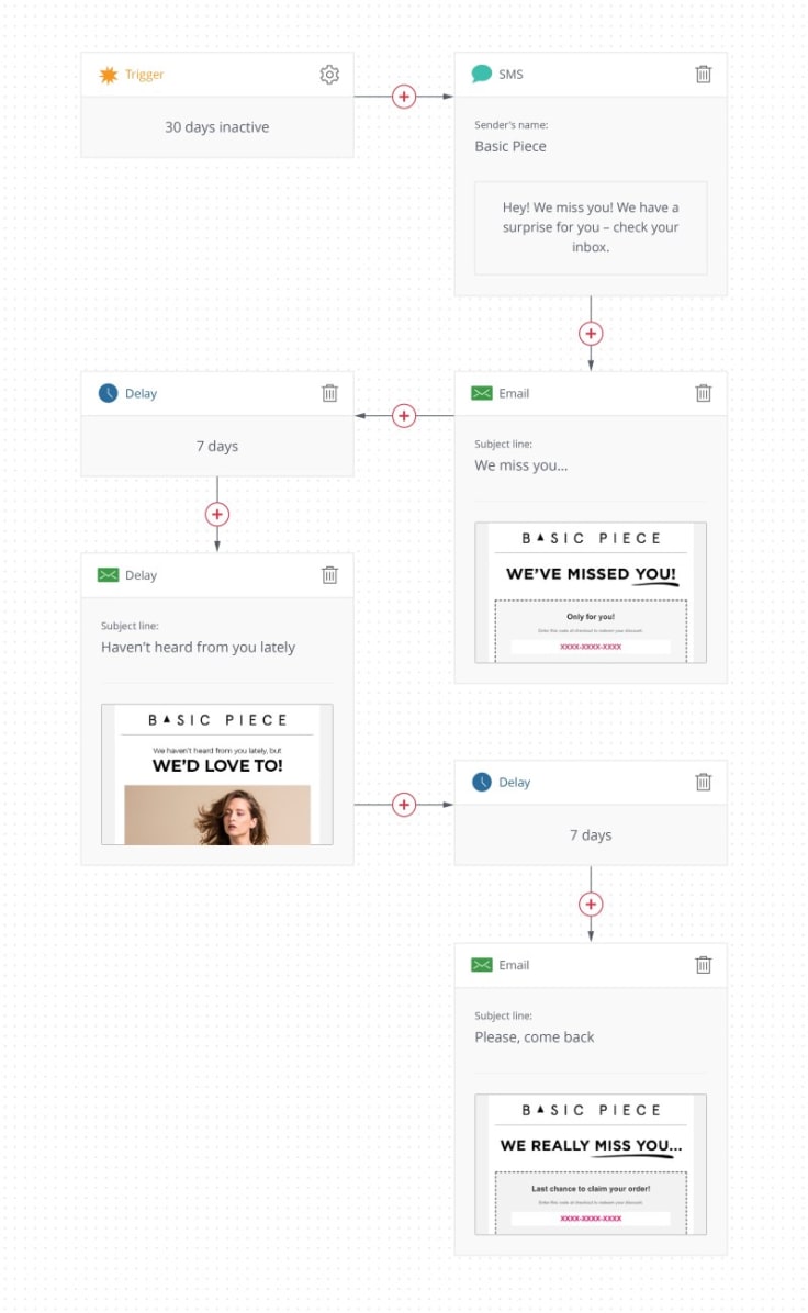 customer re-activation workflow Omnisend