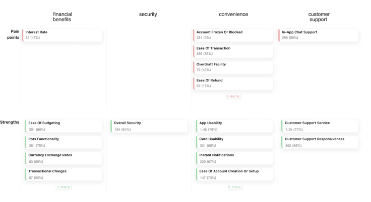 Touchpoint with a brand map