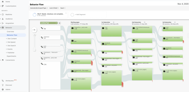 behavior flow google analytics