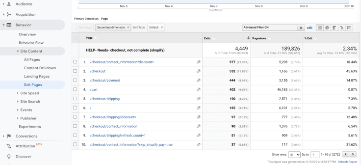 cart abandonment top exit pages