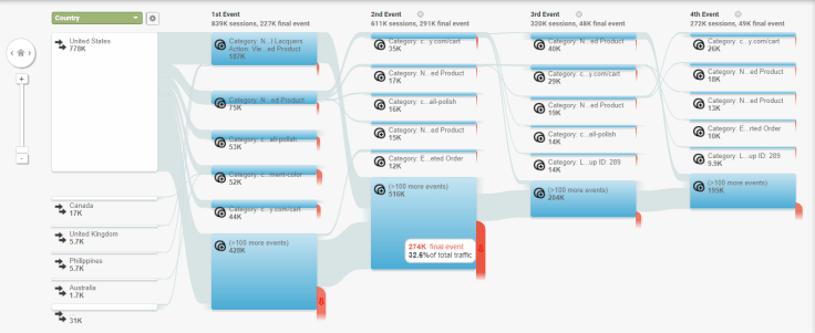 proactively engaging before cart abandonment