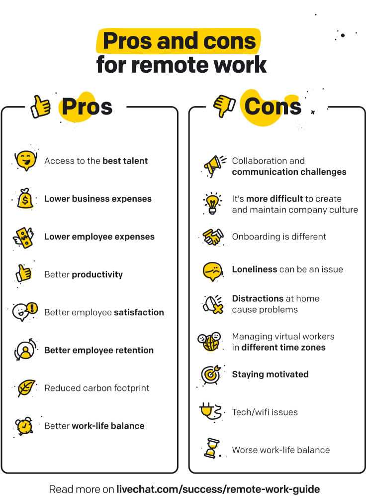 pros and cons of working remotely