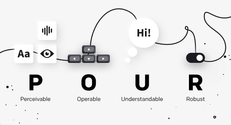 Symbols of four accessibility principles.