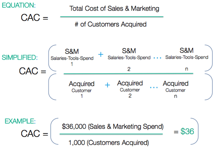 how to calculate customer acquisition cost - formula to use