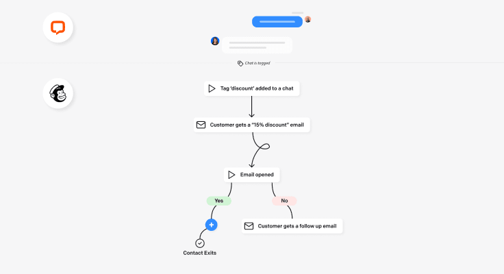 Trigger mailing paths in Mailchimp's Customer Journey Builder by adding tags to chats