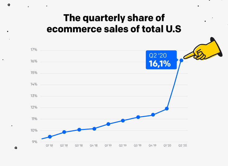 Video Shopping and What Does Coffee Have To Do With It?