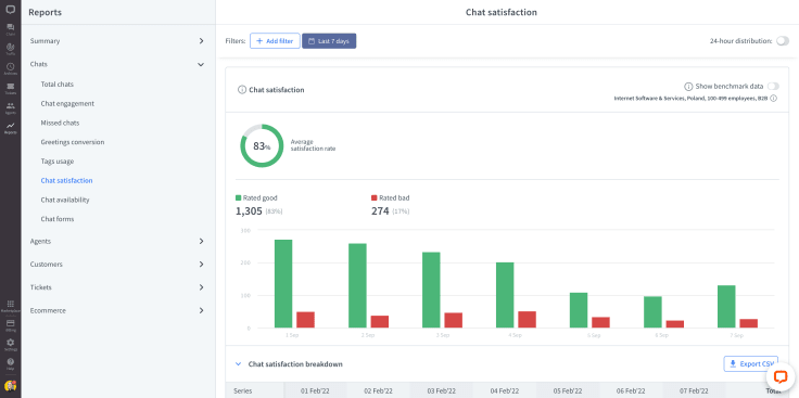 Chat satisfaction report in the LiveChat app. 