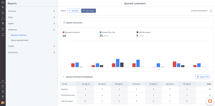 Queued customers report in the LiveChat app.