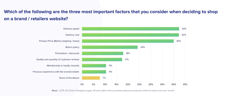 shopping factors when deciding to shop in a retailer store