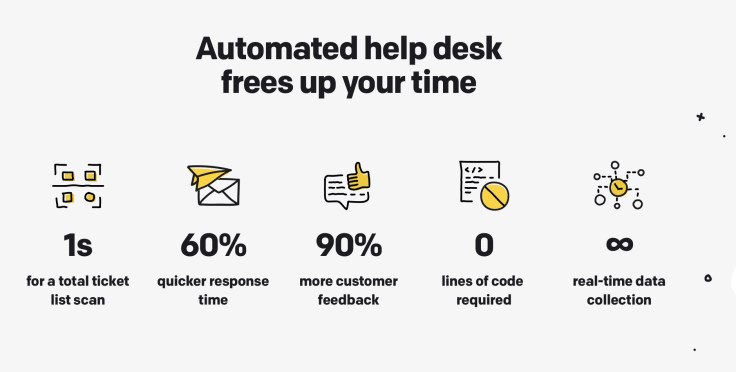 Automated help desk