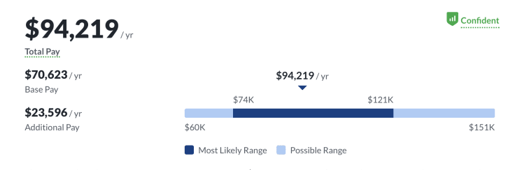 customer success salary