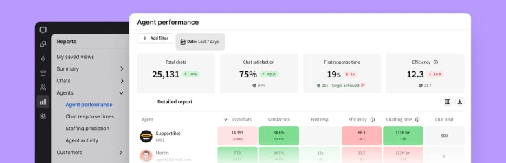 agent performance report view