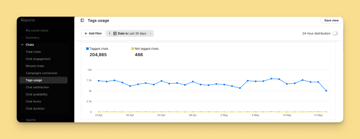 tags usage report