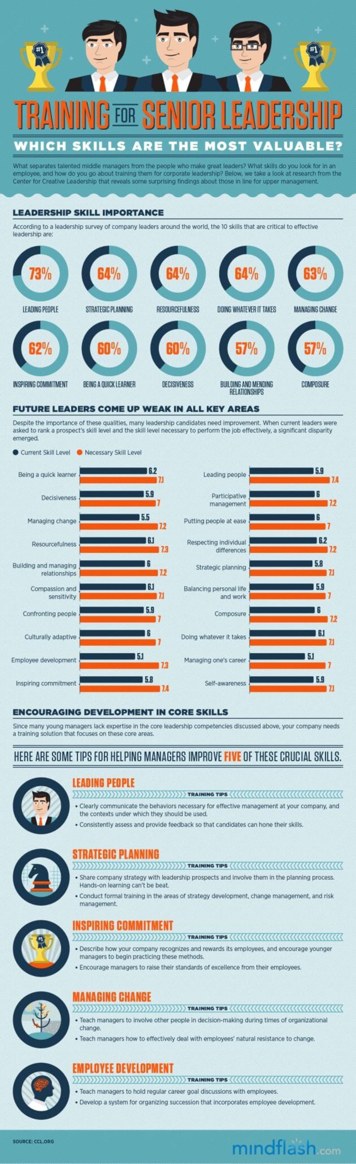 Leadership training by MindFlash