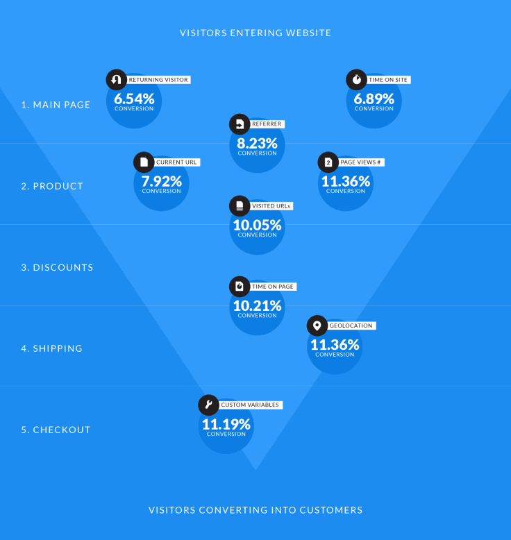 Chat Engagement Points