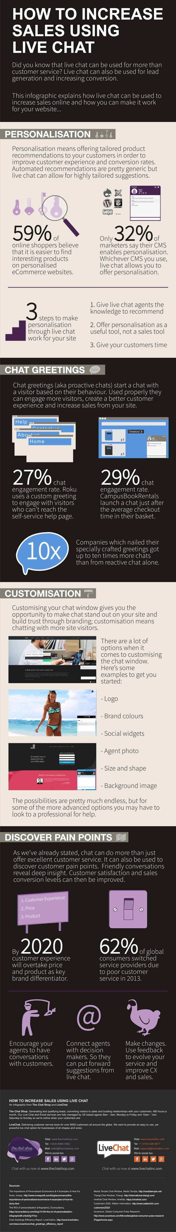 How to improve sales using live chat
