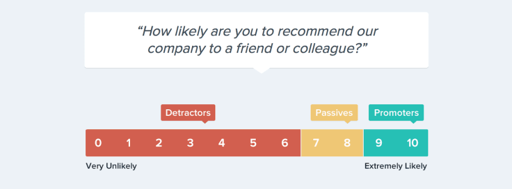 Net Promoter Score