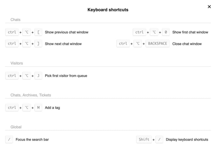 LiveChat shortcuts for Mac