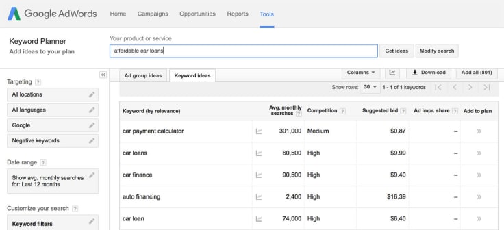 Discovering customer pain points through keyword research