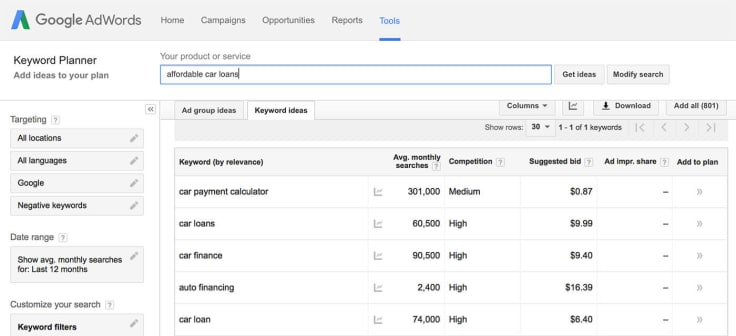 Discovering customer pain points through keyword research