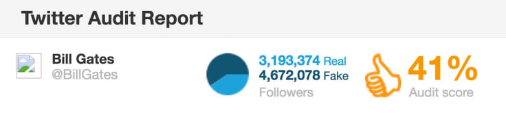Twitter audit report bill gates