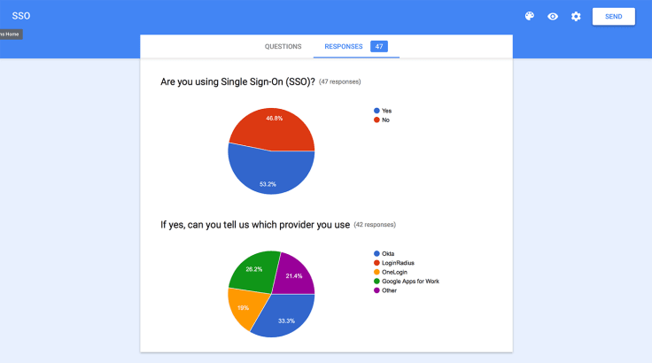 Customer feedback survey results