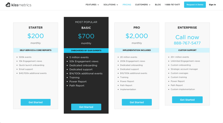 Upselling in Kissmetrics Pricing