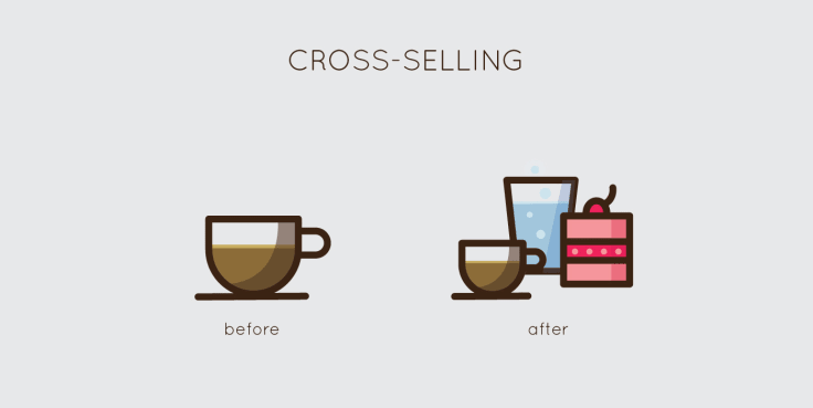 What is Cross-Selling