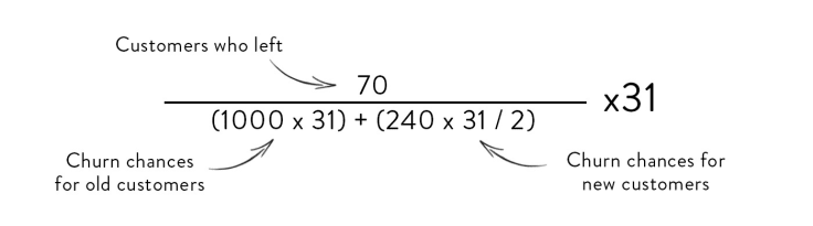 Churn rate alternative