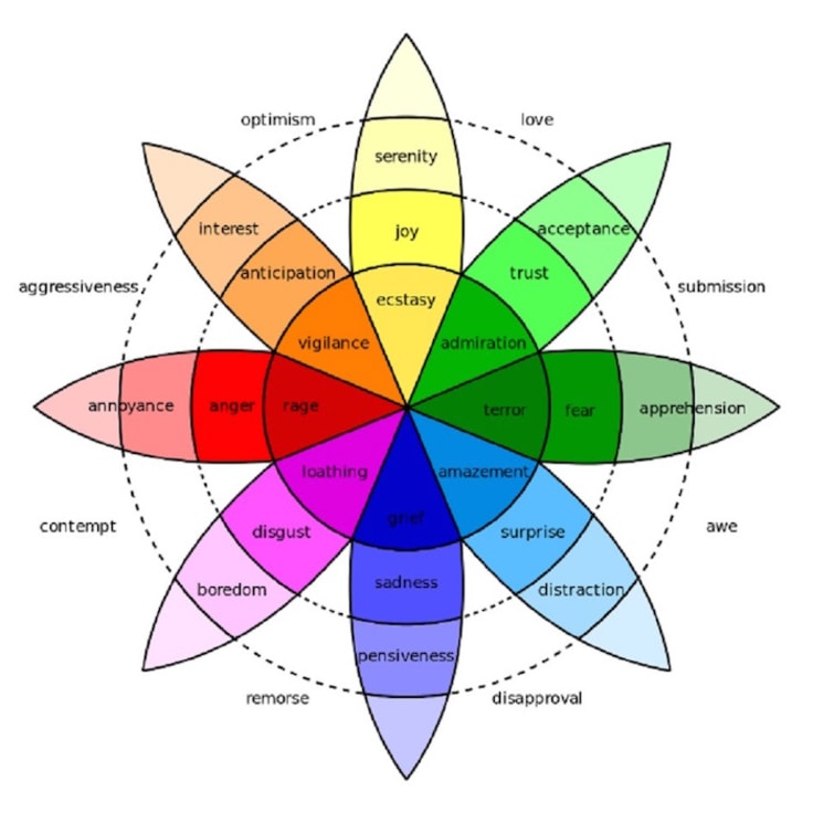 Social media monitoring
