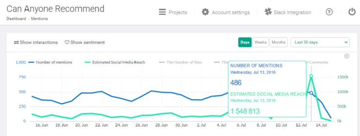 Brand24 analytics