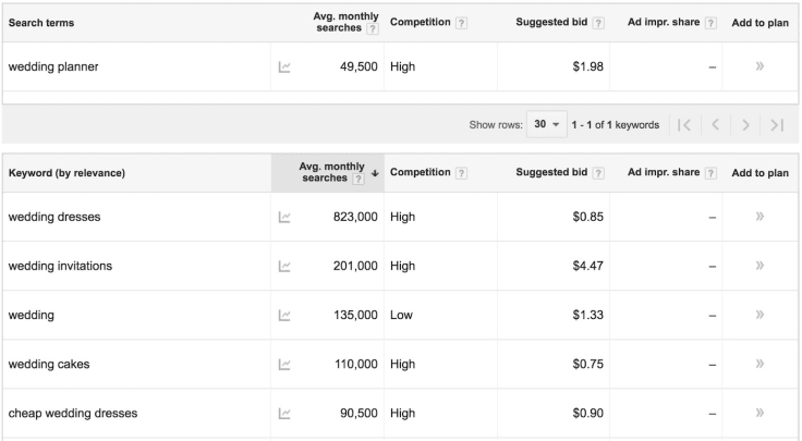 Keyword Planner results screenshot