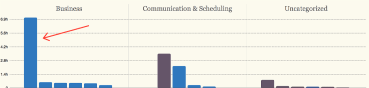 Ways to use crm