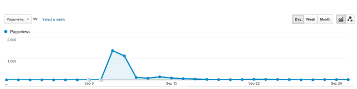 Google Analitics pageviews SEO optimization tips